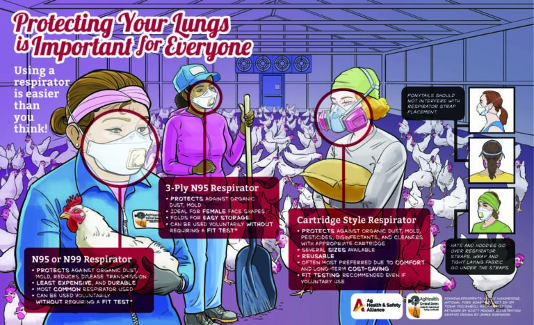 Protecting Your Lungs is Important for Everyone