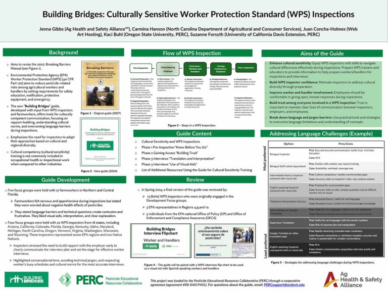 PERC Building Bridges Guide – 2024 ISASH