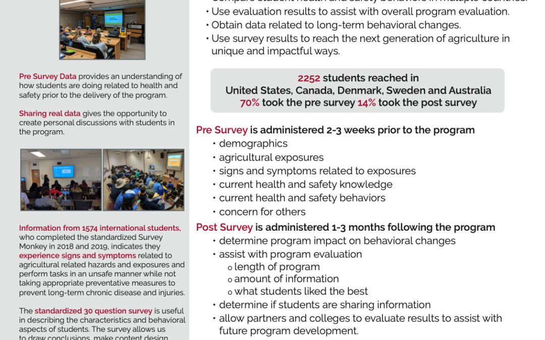 GearUp for Ag Health & Safety
