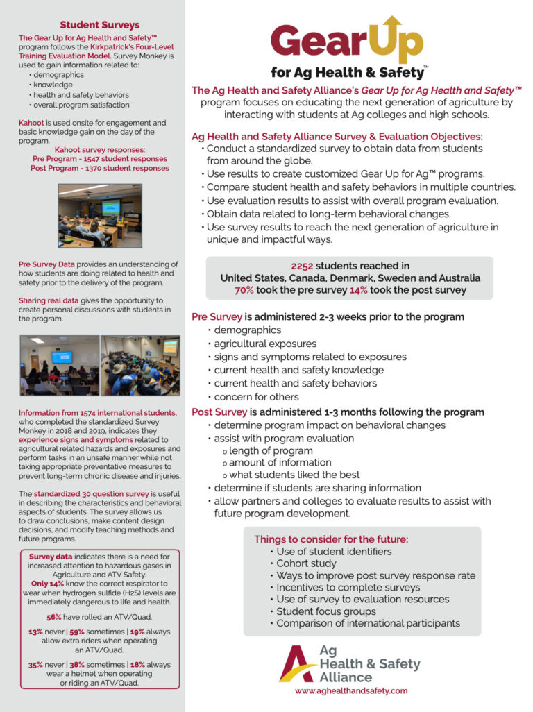 GearUp for Ag Health & Safety