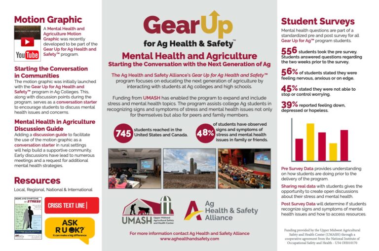 Mental Health and Agriculture