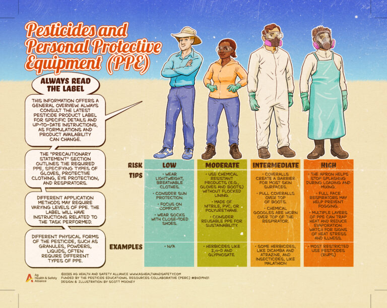 Pesticides and Personal Protective Equipment (PPE)