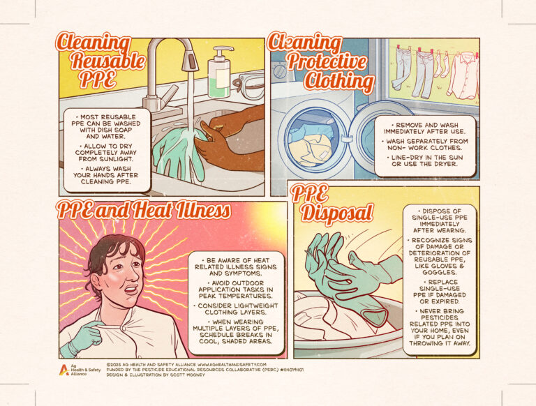 Cleaning Reusable PPE