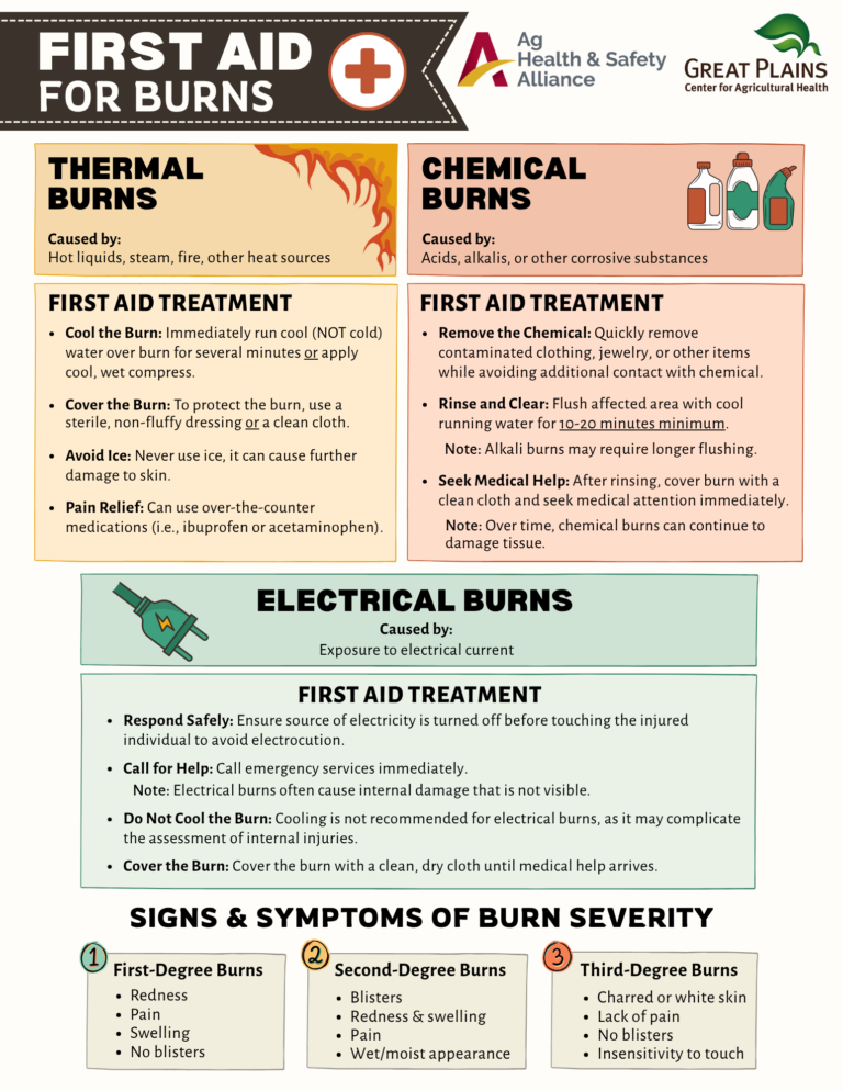 First Aid for Burns