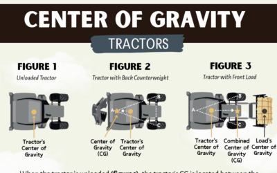Center of Gravity - Tractors