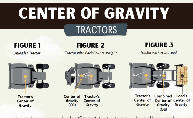 Center of Gravity for Tractors (GPCAH)