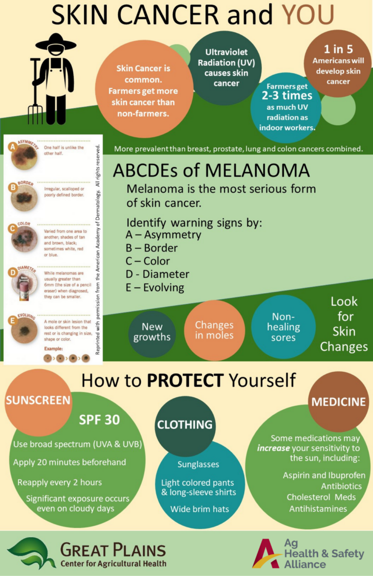 Skin Cancer and You