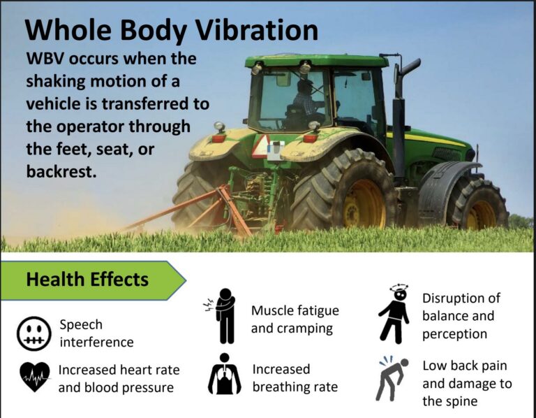 Whole Body Vibration – Handout