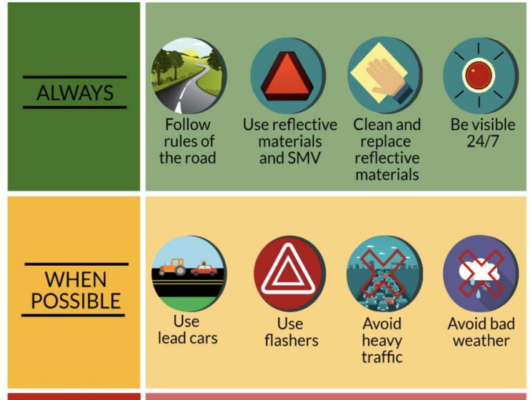 Farm Vehicle Roadway Safety Handout – Great Plains Center